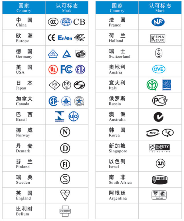 汽車插片保險絲座